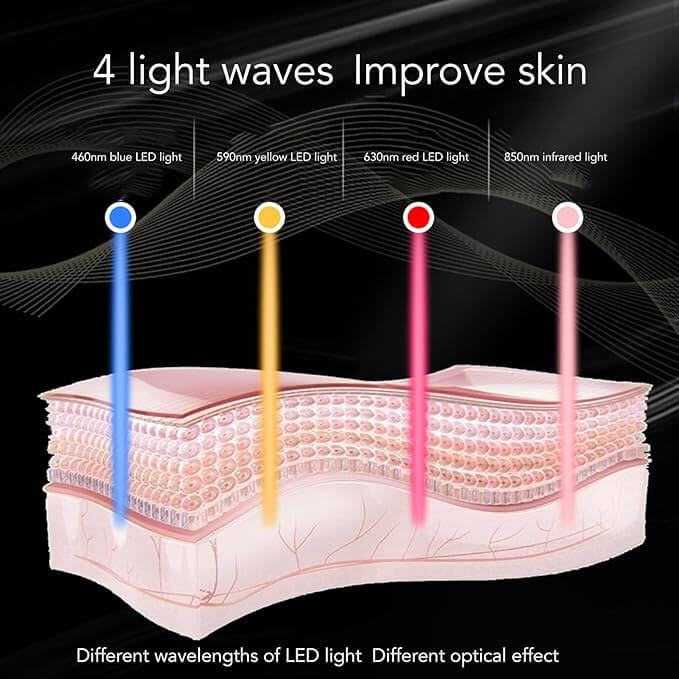 LED Flexible Silicone Mask - Gentle Skin Essentials